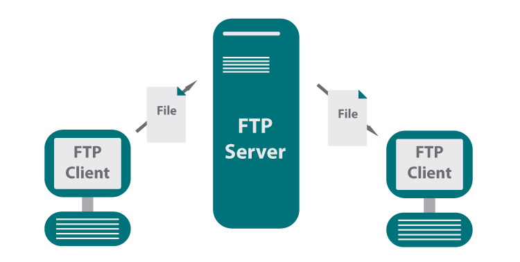 FTP基于客户服务器模式_FTP