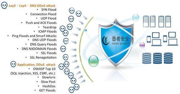 服务器高防御cdn_CDN有防DDoS防御能力吗？