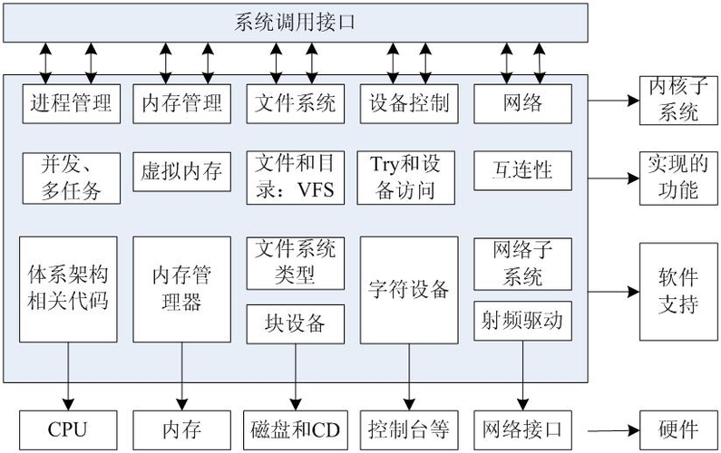 FreeBSD 系统配置_系统配置