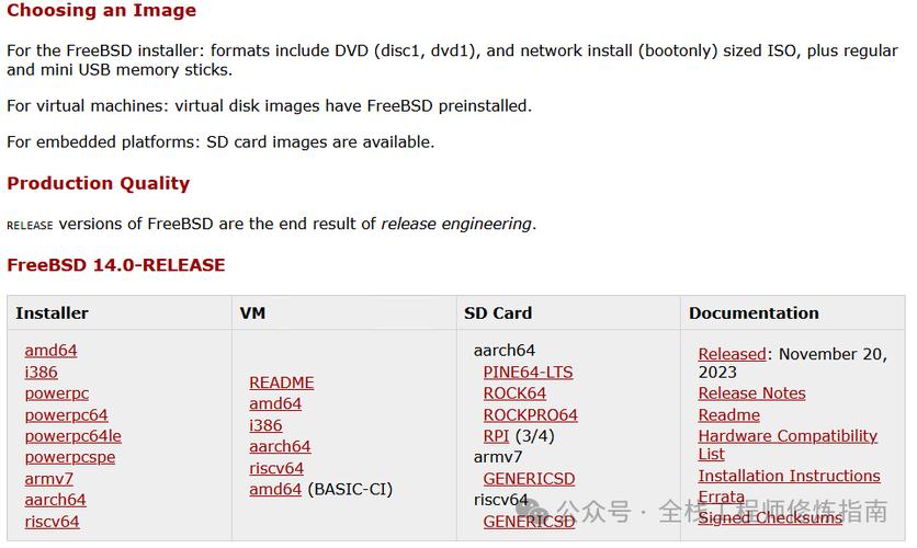 FreeBSD 系统配置_系统配置