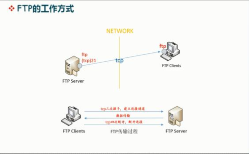 ftp测试服务器搭建_搭建FTP站点