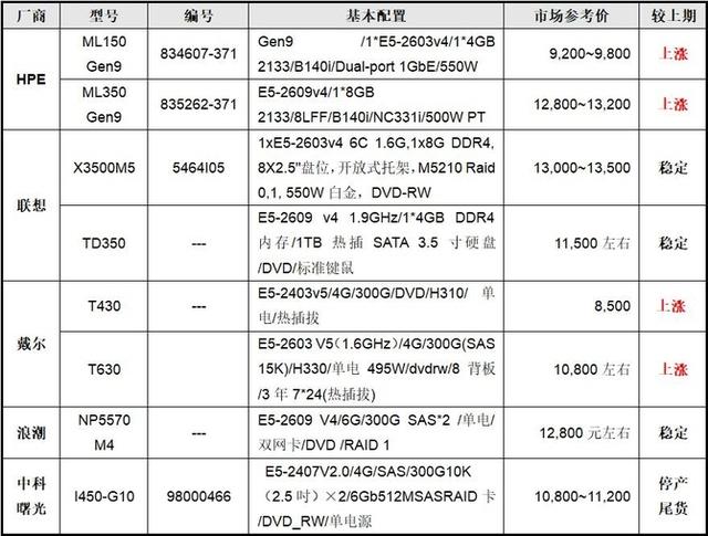 服务器cdn价格战_内容分发网络 CDN