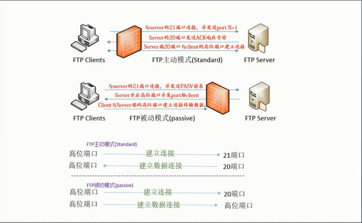 ftp搭建服务器共享文件_搭建FTP站点