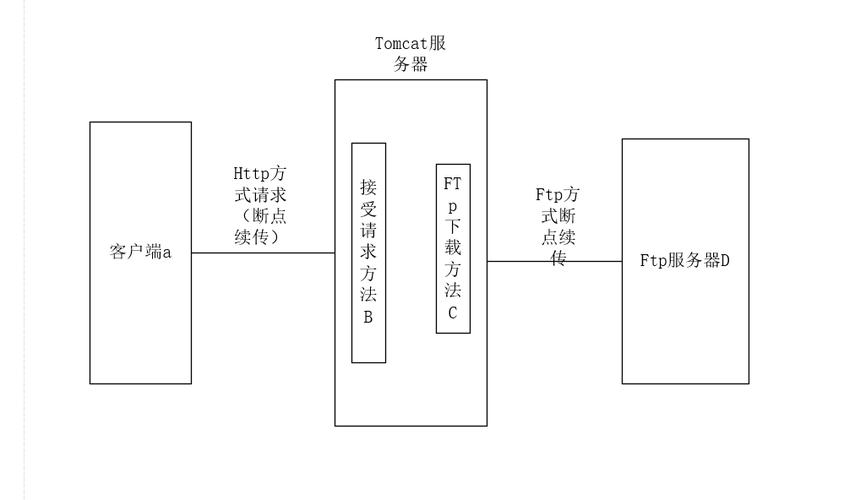 ftp服务器支持断点续传_DRS支持断点续传吗