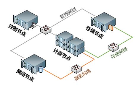 分布式数据库私有云_私有云