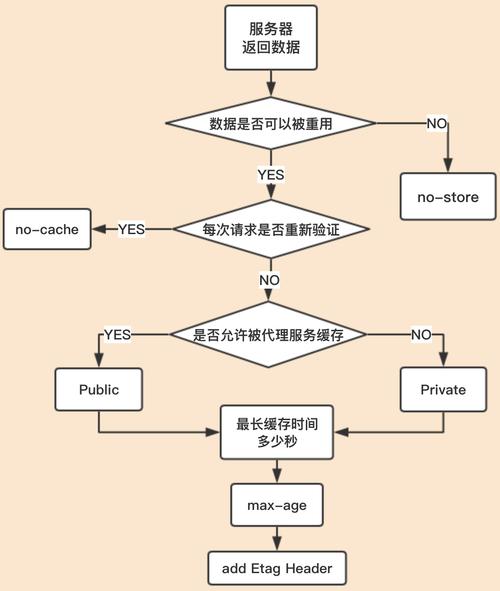 服务器cdn缓存刷新_如何刷新泛域名的CDN缓存？