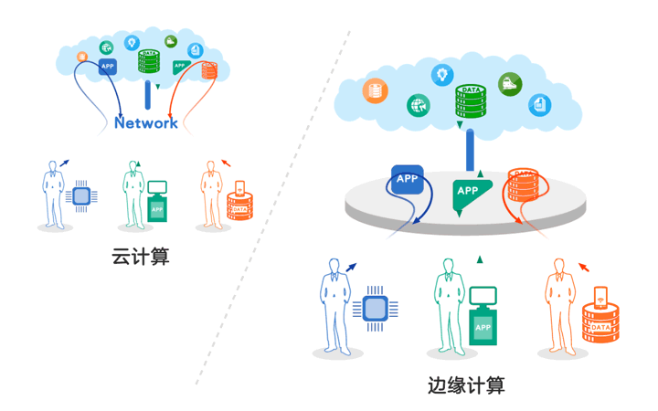 服务器怎样加cdn_设备加电自检