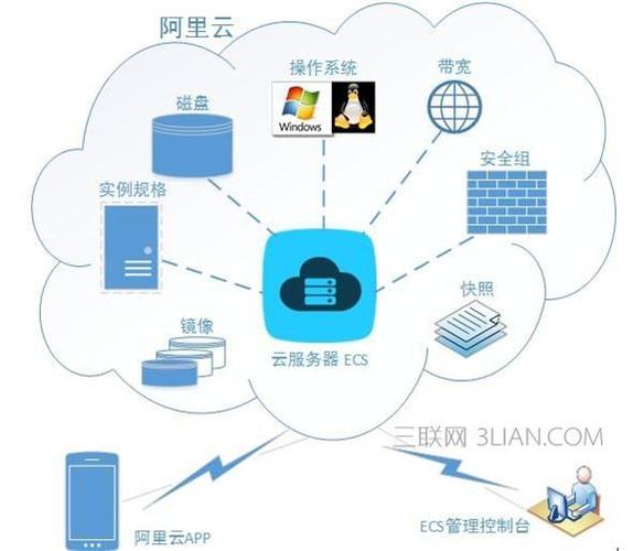 服务器 vps 云虚拟主机_方案