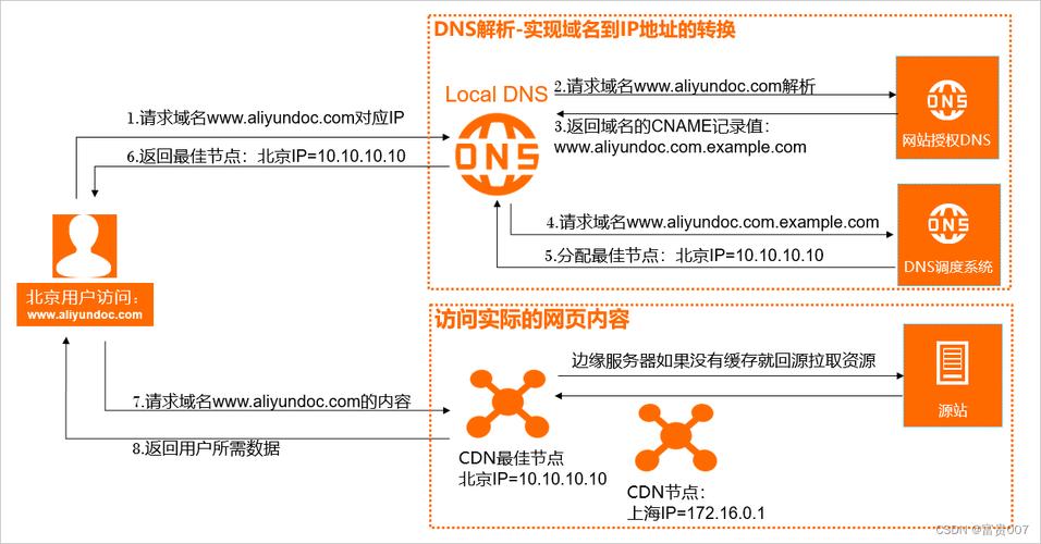 泛域名加速CDN_CDN支持添加泛域名作为加速域名吗？