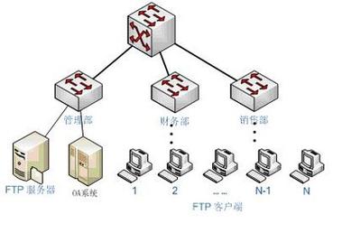 ftp服务器有几种_采样方式有几种？