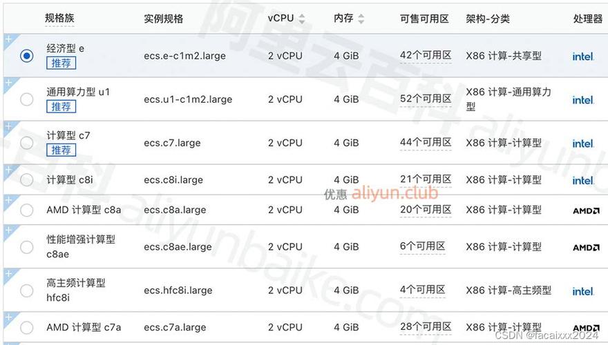 服务器性能差用cdn有用吗_单表点查询性能差