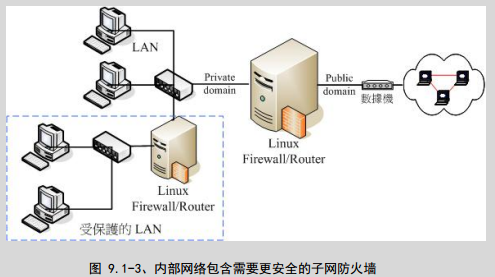 服务器主机辐射大吗6_云防火墙相关概念