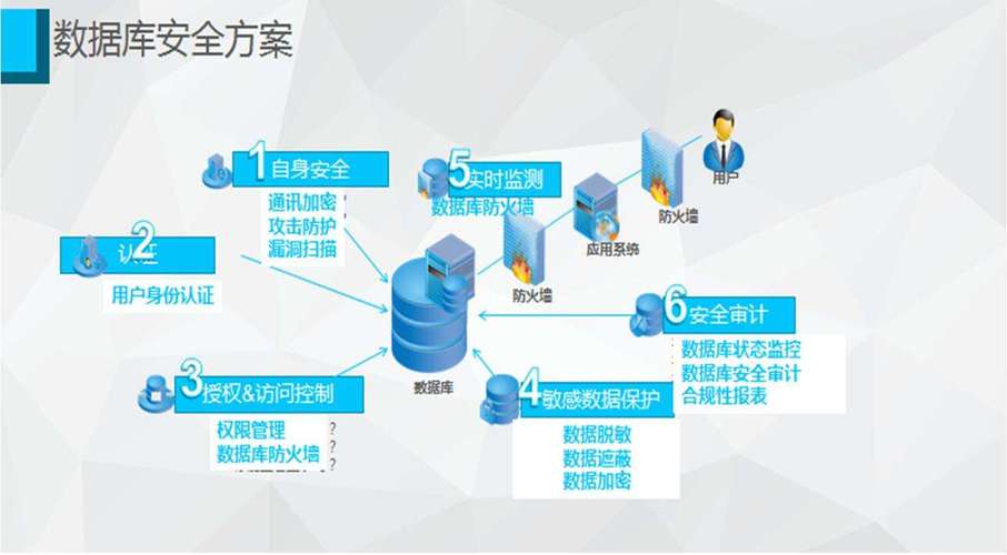 服务器安全cdn_CDN安全策略检查