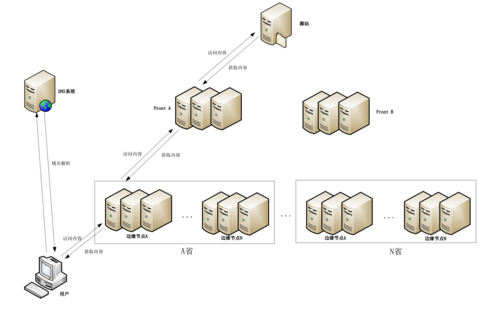 分布式cdn服务器缓存_分布式缓存（Redis）