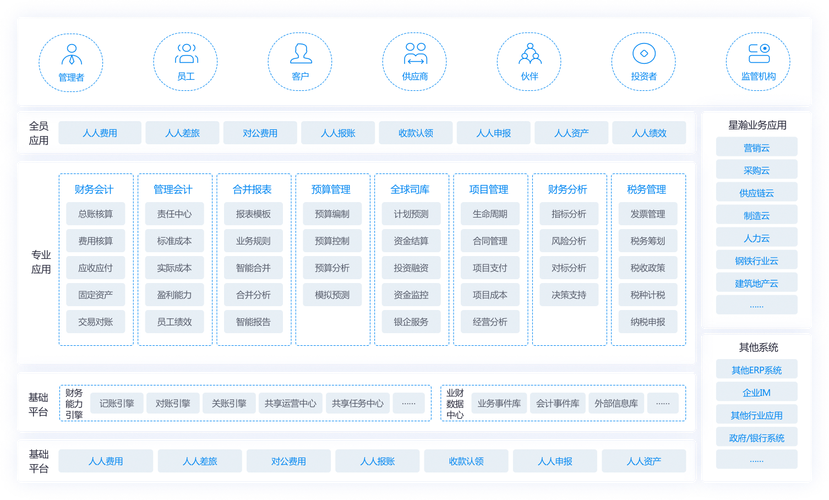 访问到金碟云数据库_客户案例