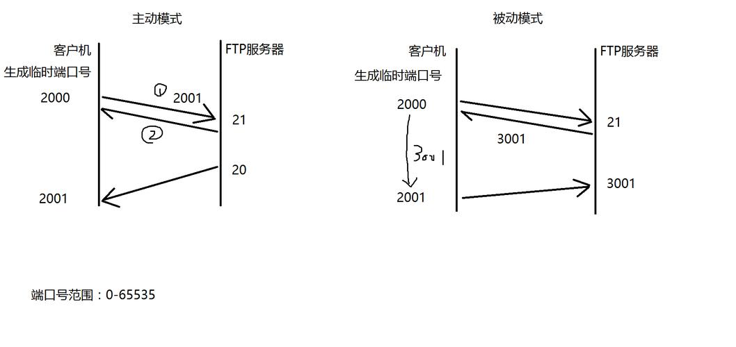 ftp服务器 被动模式_快速构建FTP站点（Linux）