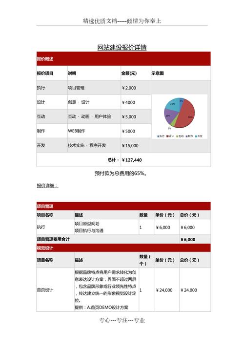 番禺网站建设报价_创建设备