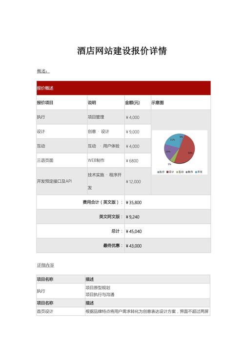 番禺网站建设报价_创建设备