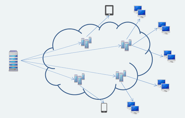 服务器安全狗使用cdn_访问CDN加速资源后返回5XX状态码