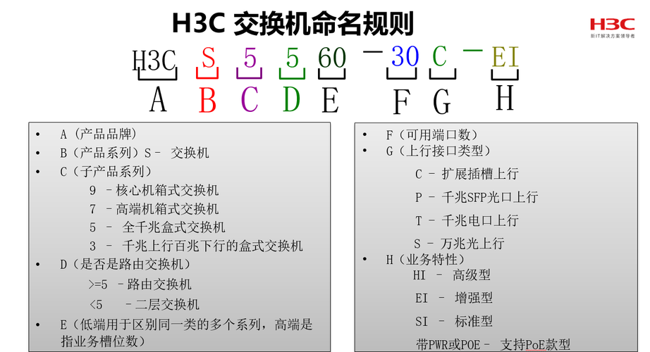 服务器主机命名规范_命名规范