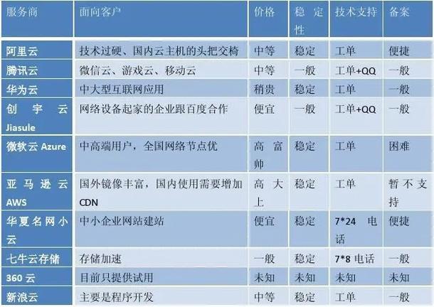 服务器集群和cdn的区别_充值和续费的区别？