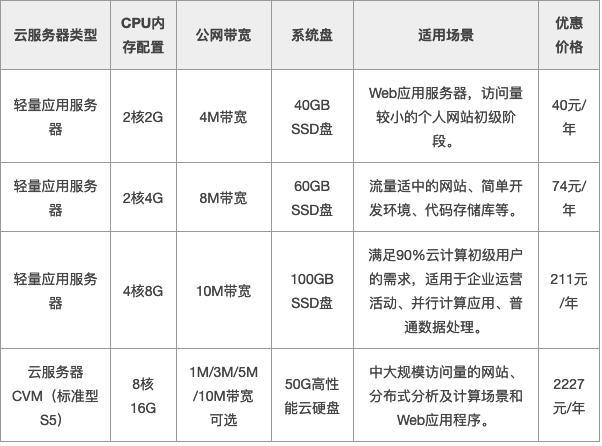 服务器集群和cdn的区别_充值和续费的区别？