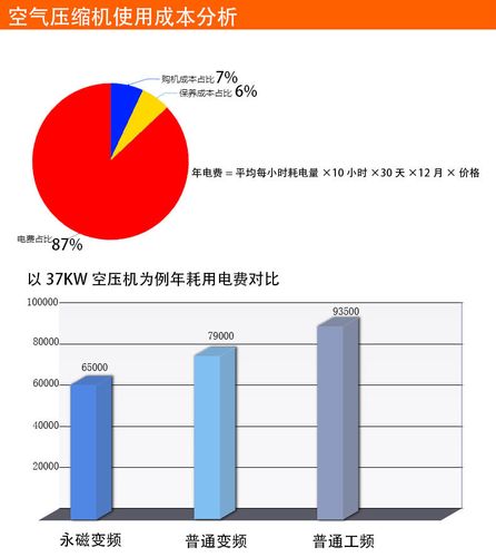 服务器主机电费_能耗分析