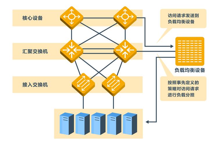 负载均衡和cdn_内容分发网络 CDN