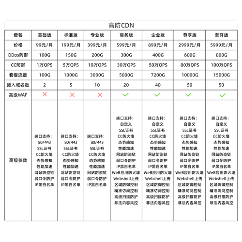 服务器带宽不够可以用cdn_CDN加速域名可以用子域名吗？