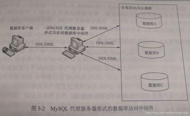 访问云服务器的数据库_访问数据库