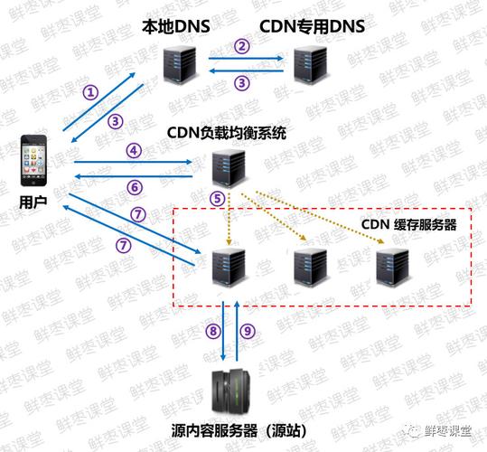 服务器跑CDN什么意思_CDN访客区域统计中“其他”指代什么意思？