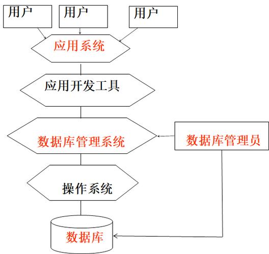 访问云数据库原理_技术原理