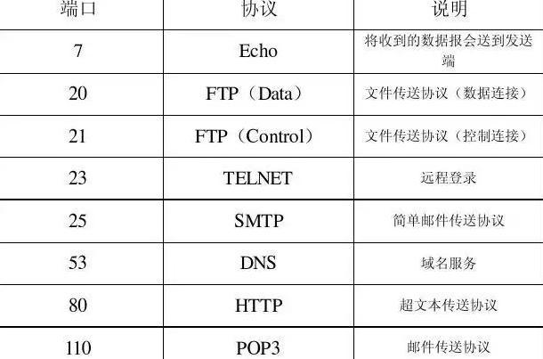 ftp服务器默认的tcp端口号_快速构建FTP站点（Windows）