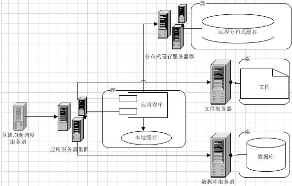 服务器分发给cdn的端口_源站端口使用的自定义端口而非80端口，能否使用CDN？