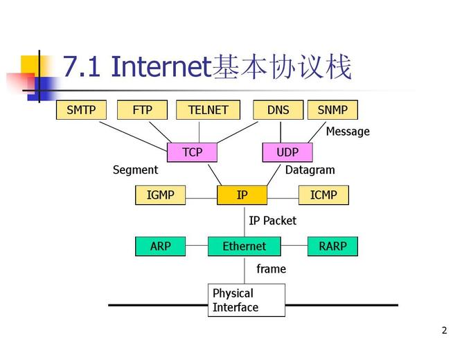 ftp服务器与网络共享区别_FTP