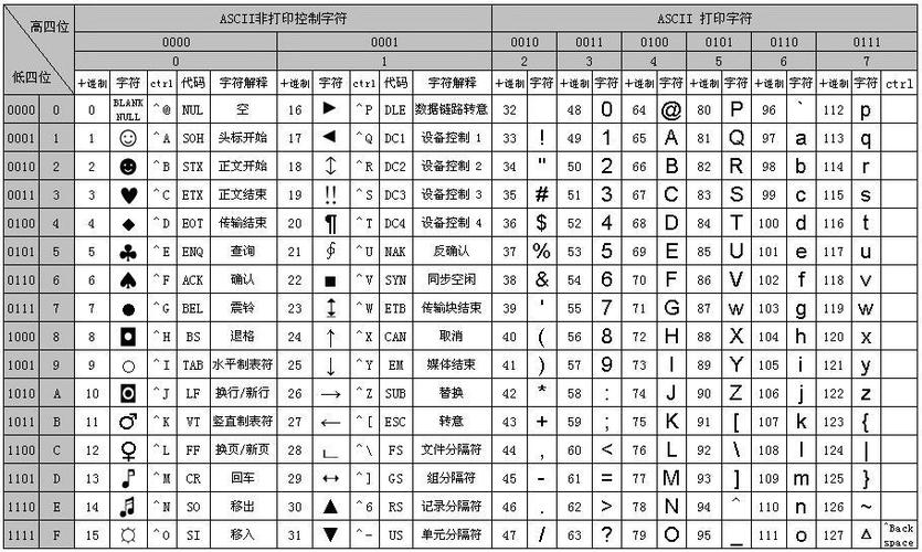 ftp服务器字符集_FTP