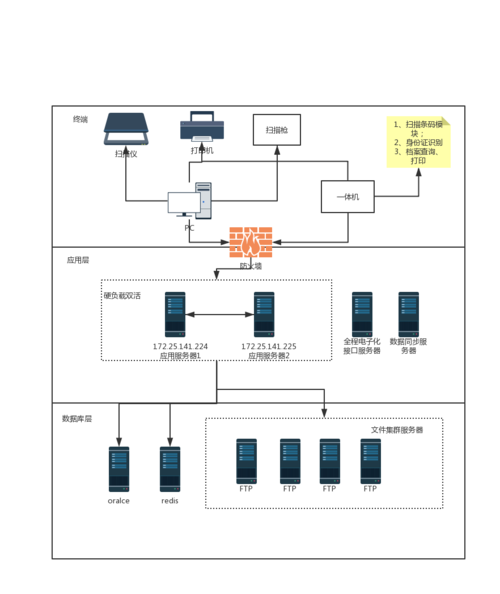 ftp服务器可以关机么_CDM集群可以关机吗？