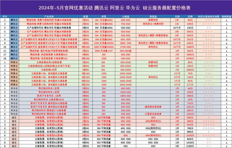 服务器云主机价格_管理云主机