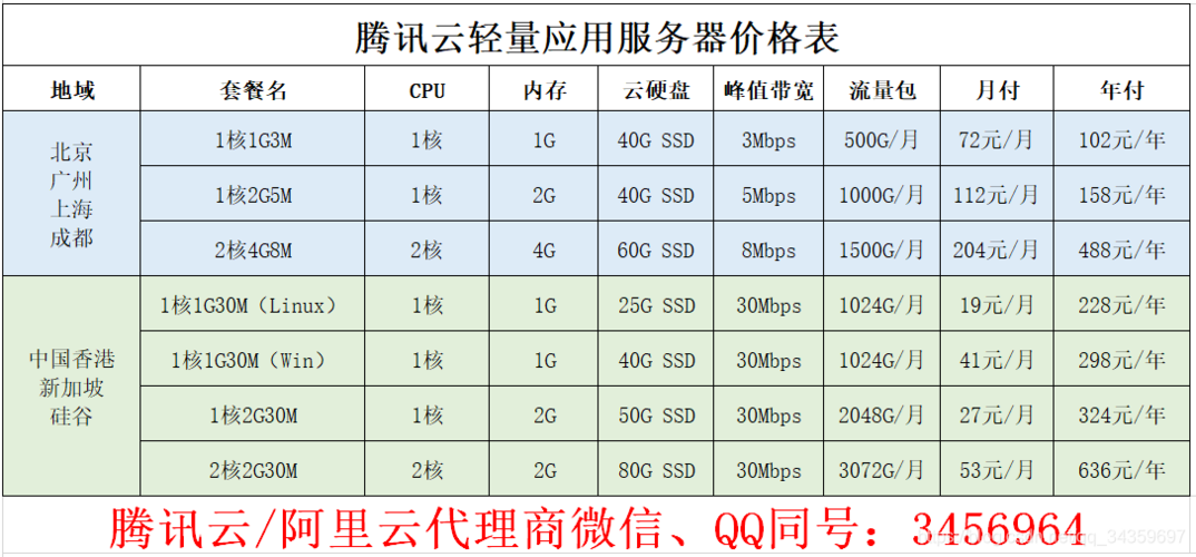 服务器云主机价格_管理云主机