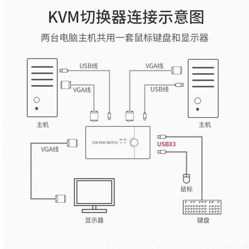 服务器主机 显示屏_连接方式简介