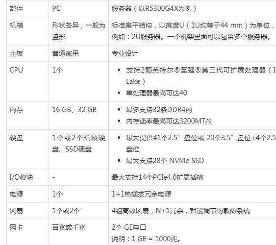 服务器与虚拟主机的区别_KooPhone与CPH的区别