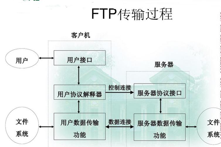 ftp客户和服务器传递_FTP