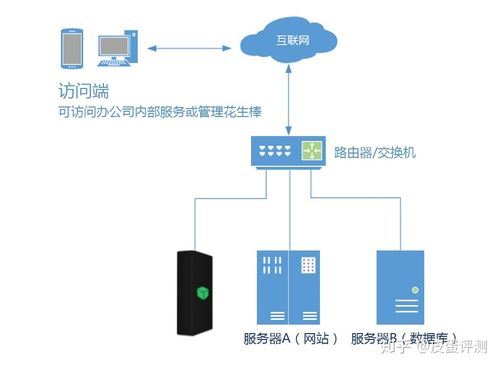 访问云内网的数据库_内网访问