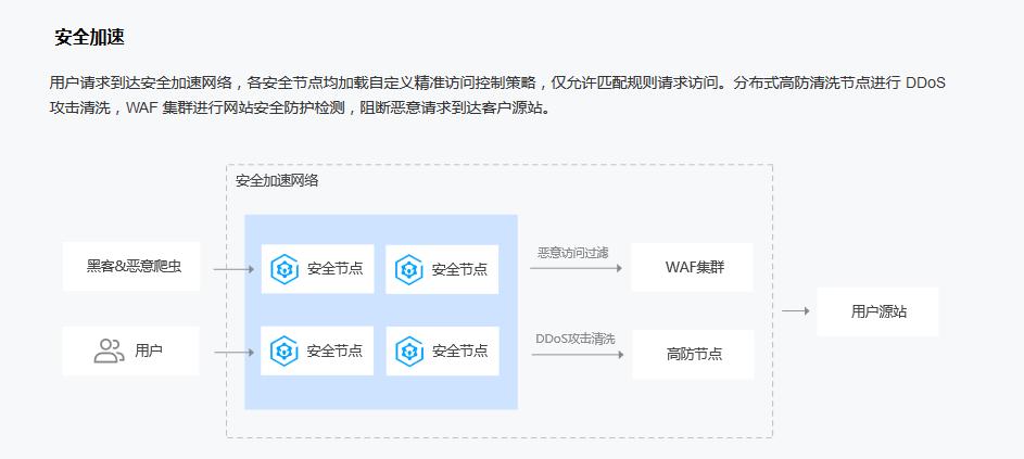 服务器被攻击切换cdn_CDN如果被cc攻击是怎么处理的？