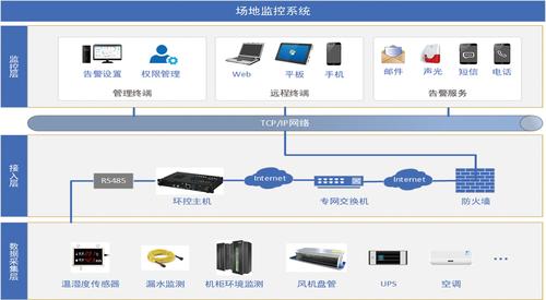 服务器和数据库主机_管理组件和主机监控