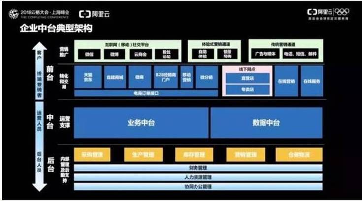 服务器中搭建虚拟主机_搭建企业业务开放中台