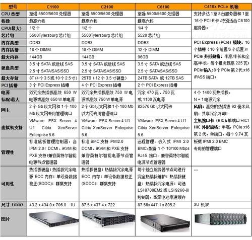 服务器 云主机型号_管理设备型号