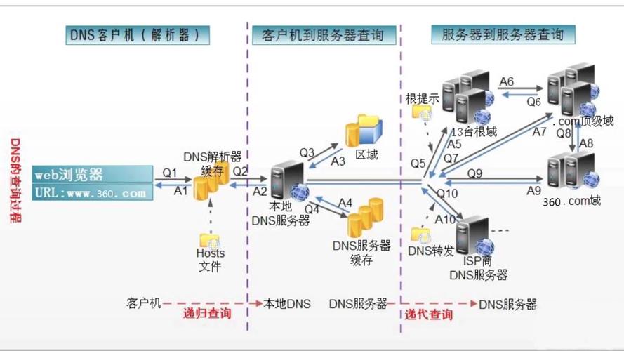 服务器与cdn_CDN与智能边缘