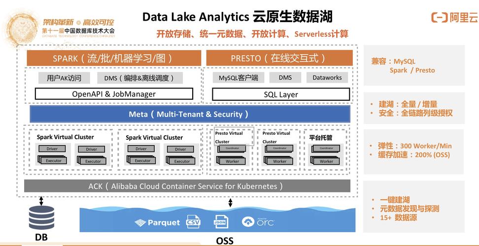 分布式数据库与云_新建分布式数据库中间件（DDM）数据连接