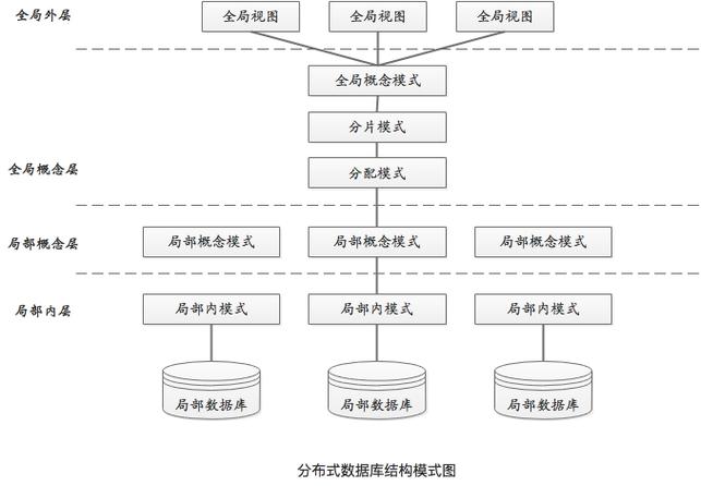 分布式数据库与云_新建分布式数据库中间件（DDM）数据连接